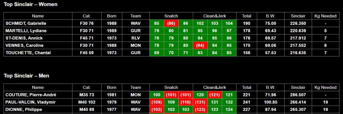 Skærmbillede af pointsystem.